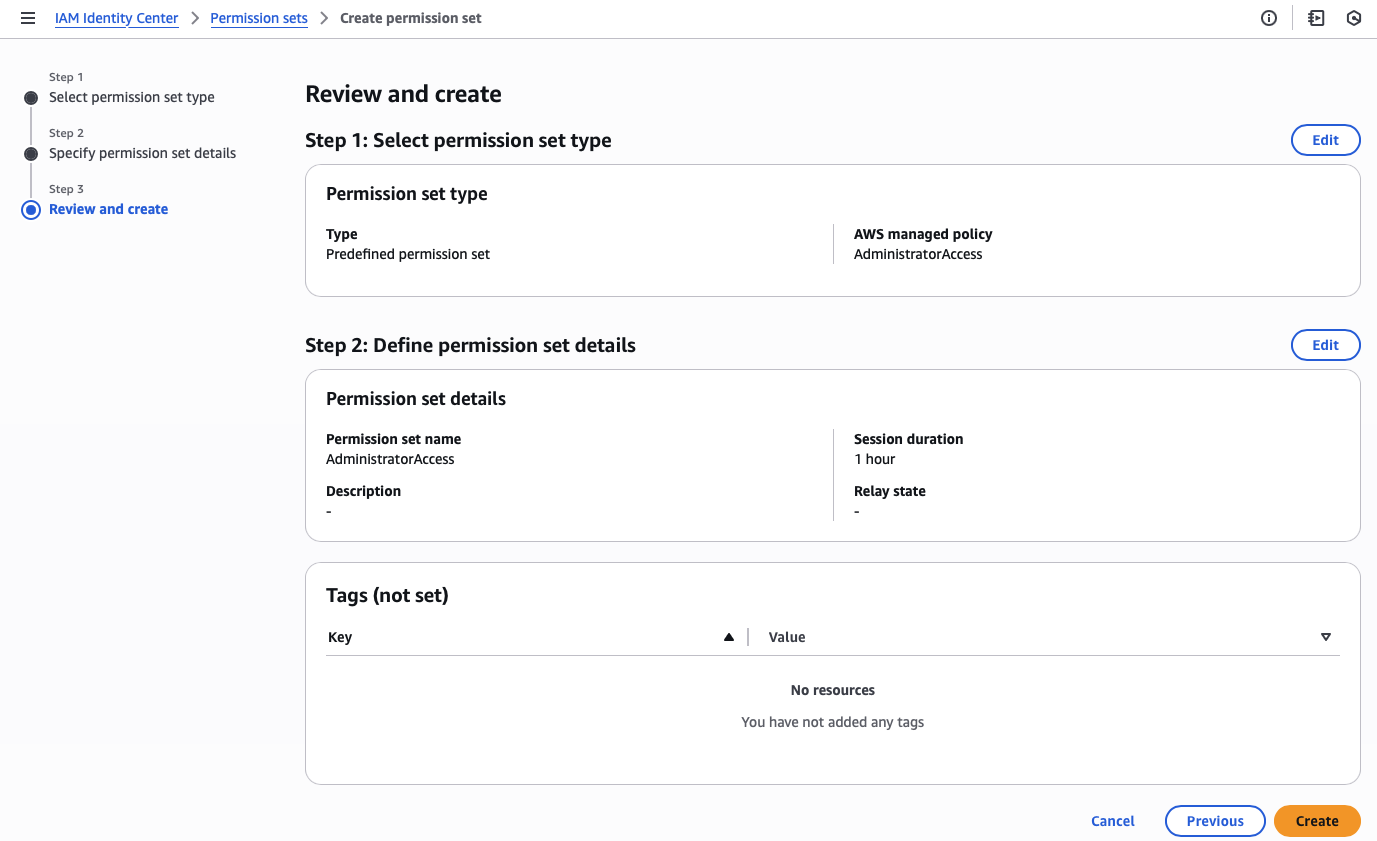 create permission set